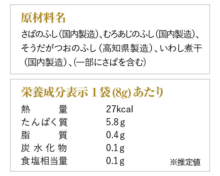原材料名／栄養成分表示 1袋(8g)あたり